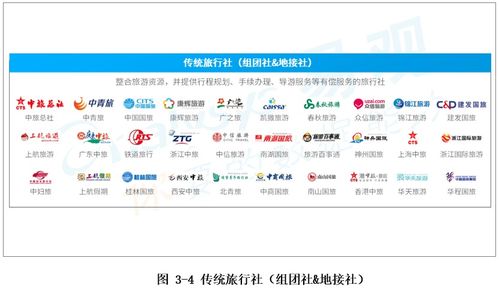 中國旅行社智能業態發展現狀與趨勢（2020年）