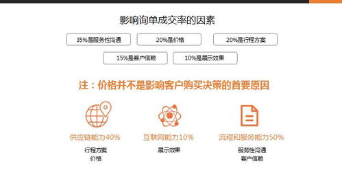 傳統(tǒng)旅行社的生存之道 票務代理業(yè)務的轉型與自救