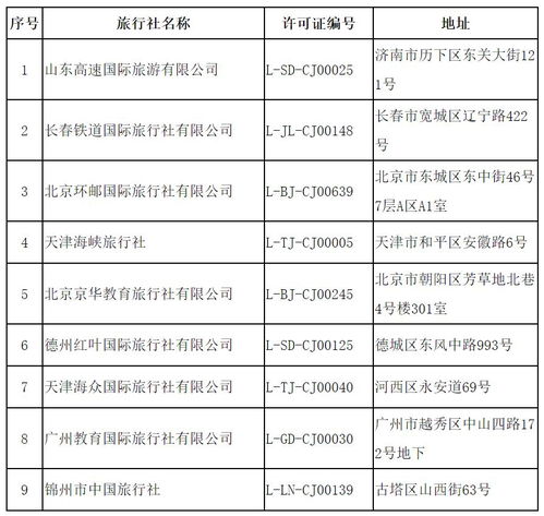 文化和旅游部關于取消旅行社經營出境旅游業(yè)務、注銷旅行社業(yè)務的公告（2020年第二批）