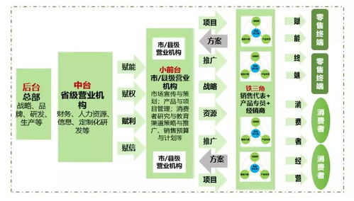 小組織下沉前線，旅游咨詢業(yè)務的一線協(xié)同作戰(zhàn)