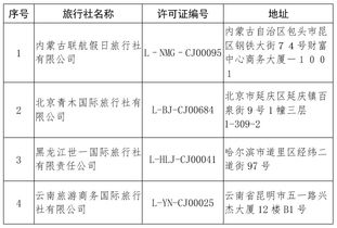 行業(yè)規(guī)范再加碼 文旅部取消兩家旅行社出境游業(yè)務資質(zhì)，四家旅行社被注銷